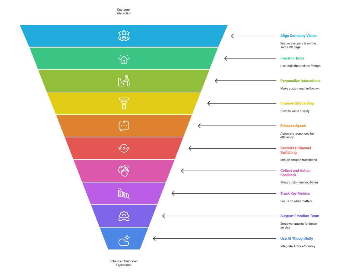 best practices cx.png
